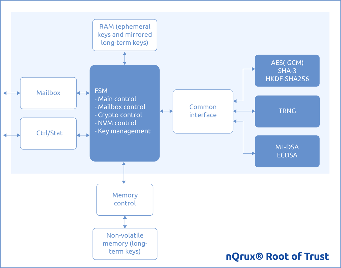 XIP7450B_block-diagram